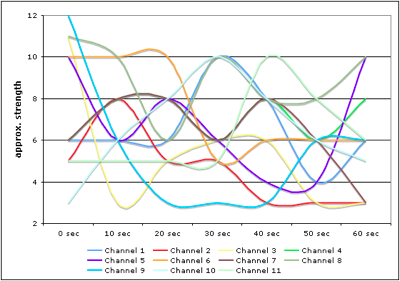 channel_performance_20061014.png