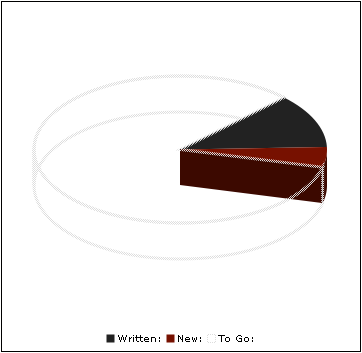 2006-11-03-nanowrimo-pie.png