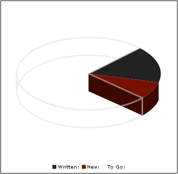 2006-11-04-nanowrimo-pie.png