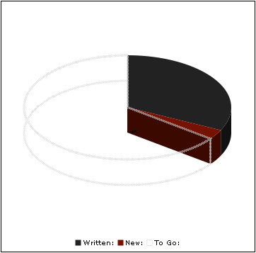 2006-11-06-nanowrimo-pie.png