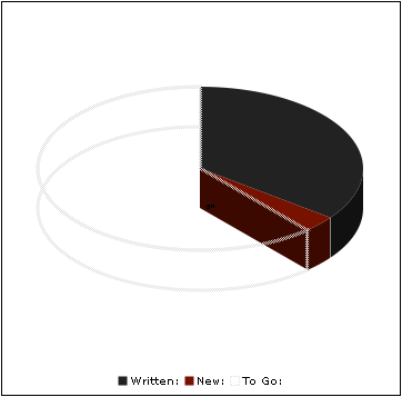 2006-11-07-nanowrimo-pie.png