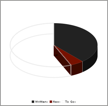 2006-11-08-nanowrimo-pie.png