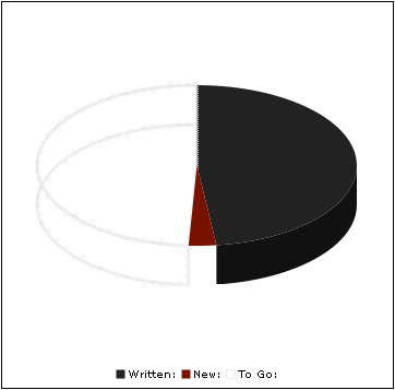 2006-11-10-nanowrimo-pie.png