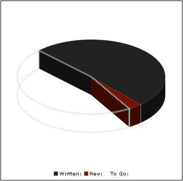 2006-11-11-nanowrimo-pie.png