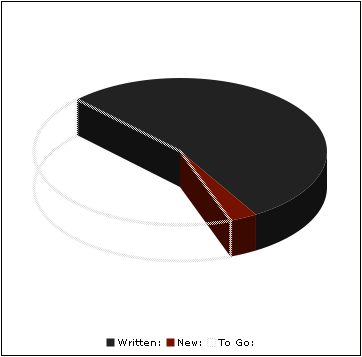 2006-11-12-nanowrimo-pie.png