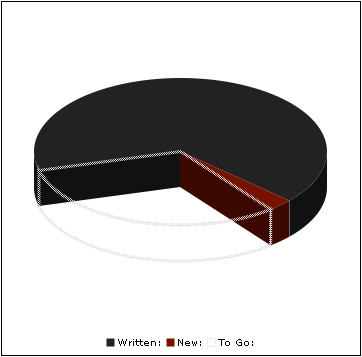 2006-11-15-nanowrimo-pie.png