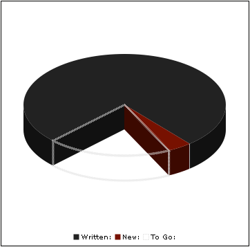 2006-11-19-nanowrimo-pie.png