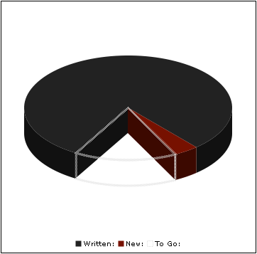 2006-11-20-nanowrimo-pie.png