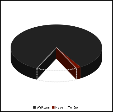 2006-11-21-nanowrimo-pie.png