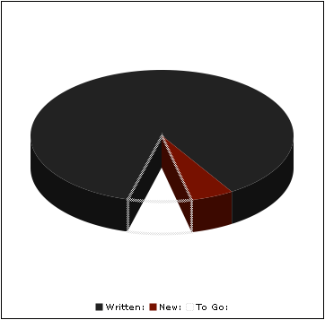 2006-11-23-nanowrimo-pie.png