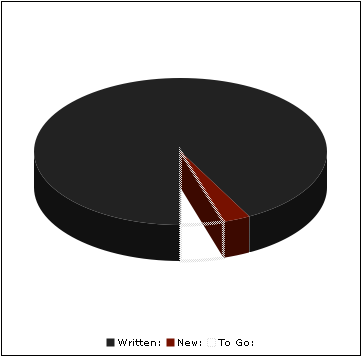 2006-11-24-nanowrimo-pie.png