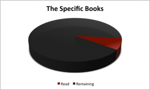 Specific Books (2009)