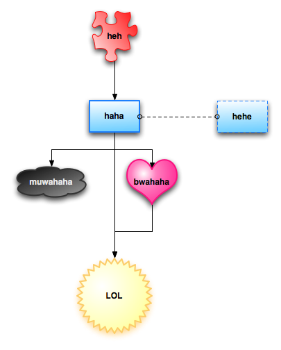 the Tao of LOL: the hierarchy of online laughter