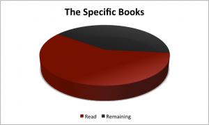 2009's Specific Books as if Q2