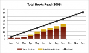 2009-Q3-reading-goal