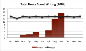 2009-Q3-writing-goal