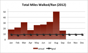 2012Q3 Walking & Running Goal