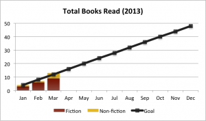 2013Q1 reading