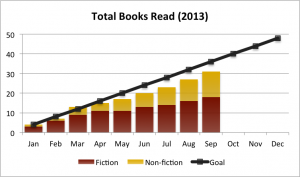 2013Q3 reading goal