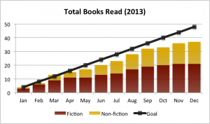 2013 reading goal