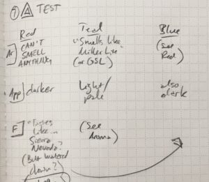 2/1/2018 Triangle Test Notes